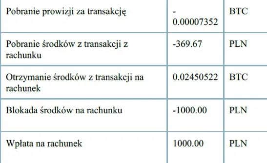 Podatek od krypto: Jak legalnie zminimalizować i odroczyć?