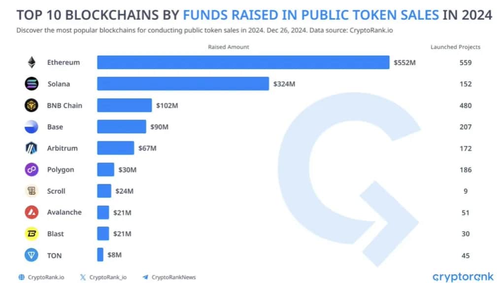 Ile na start w kryptowaluty? Praktyczny przewodnik 2025