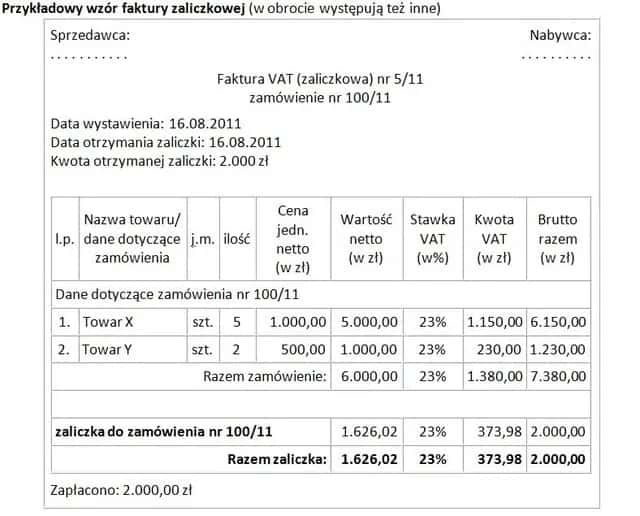Jak rozliczyć zaliczkę? Praktyczny przewodnik krok po kroku