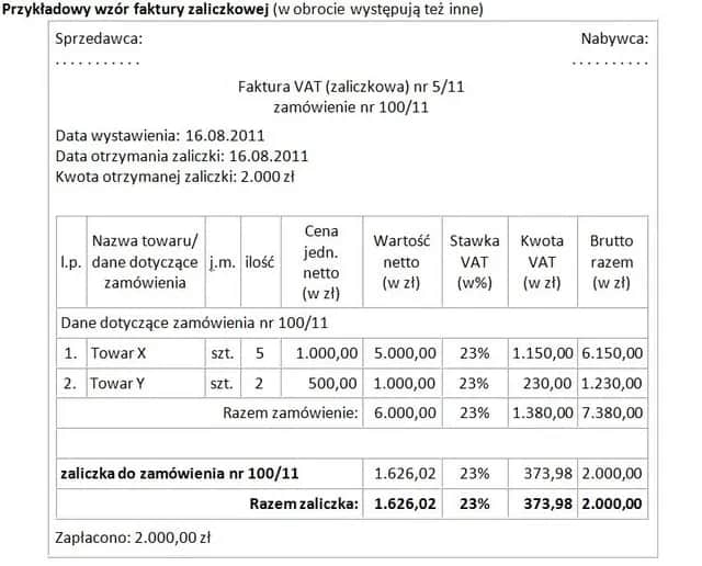 Jak rozliczyć zaliczkę? Praktyczny przewodnik krok po kroku