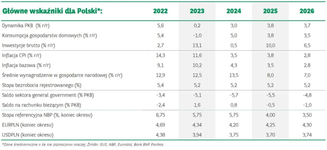 Realne zyski z funduszy: Ile zarobisz w 2026?