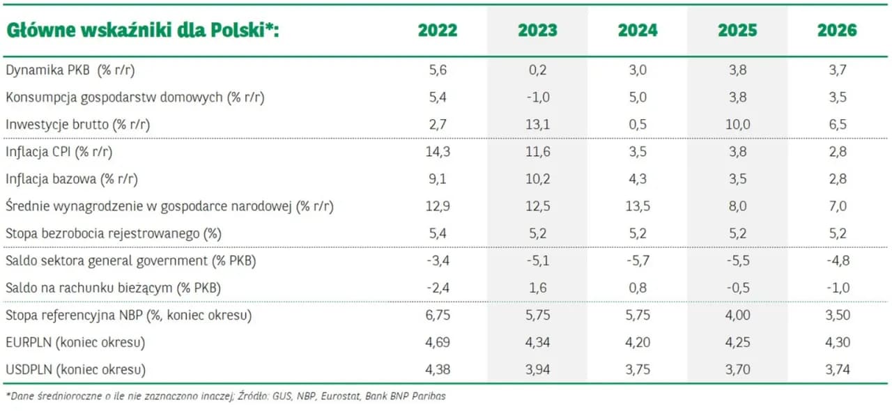 Realne zyski z funduszy: Ile zarobisz w 2026?