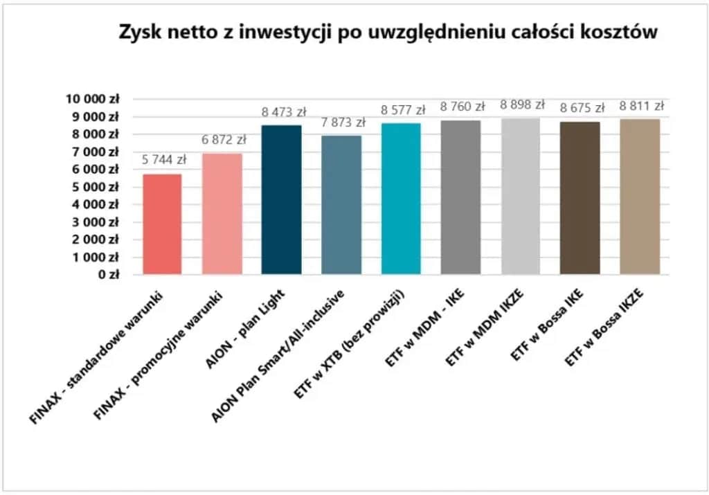 Doradca inwestycyjny: czy warto? Koszty, korzyści i alternatywy