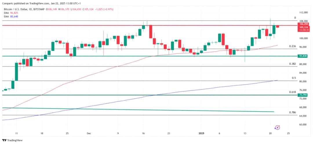Bitcoin w 2025: Czy warto inwestować? Analiza i ryzyka