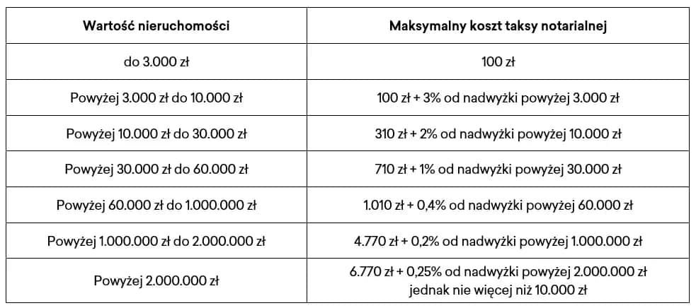 Hipoteka: Notariusz czy sąd? Koszty, czas i ryzyko porównanie
