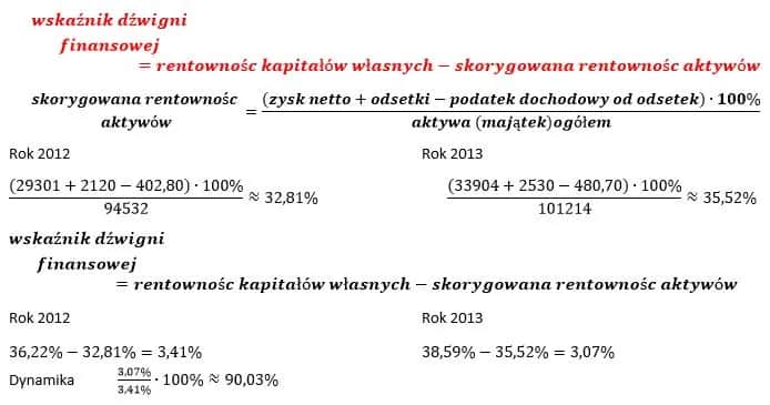 Jak obliczyć rentowność: Praktyczny poradnik i wskaźniki