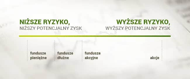 Fundusz Zamknięty (FIZ): Kluczowe różnice, ryzyka i potencjalne zyski