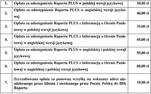 Sprawdzanie BIK: Czy obniża scoring? Poznaj prawdę!