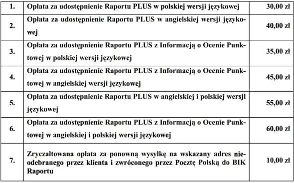 Sprawdzanie BIK: Czy obniża scoring? Poznaj prawdę!