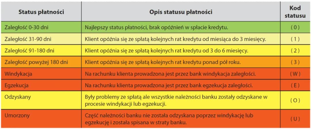 Scoring BIK: Ile punktów potrzebujesz na kredyt? Sprawdź!