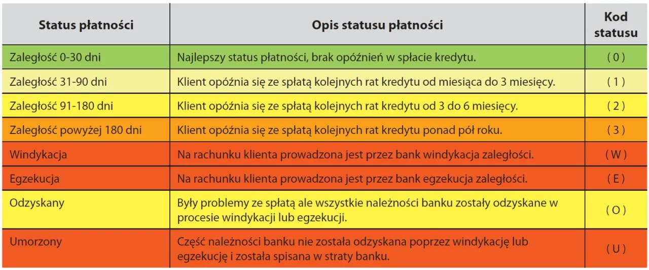 Scoring BIK: Ile punktów potrzebujesz na kredyt? Sprawdź!