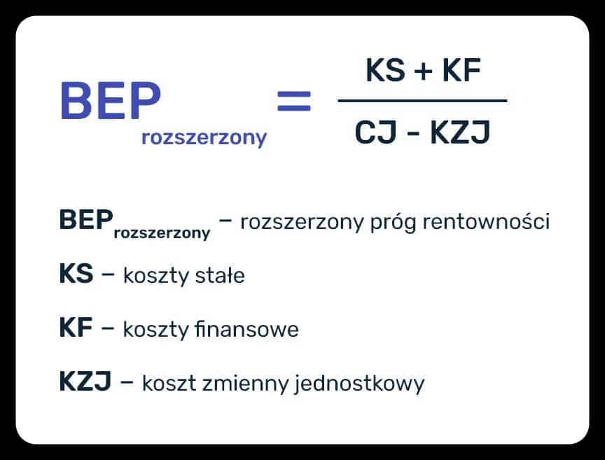 Rentowność sprzedaży (ROS): Jak obliczyć i zwiększyć zysk?