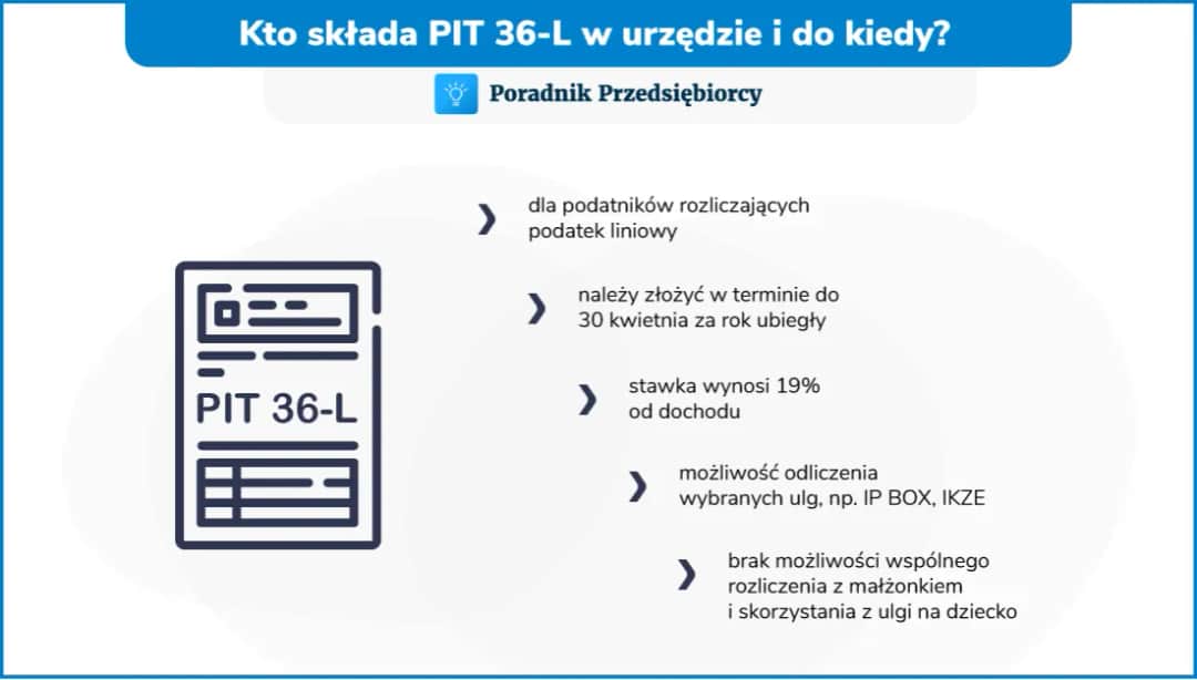 PIT-36: Kto musi złożyć? Sprawdź, czy to Twój obowiązek.
