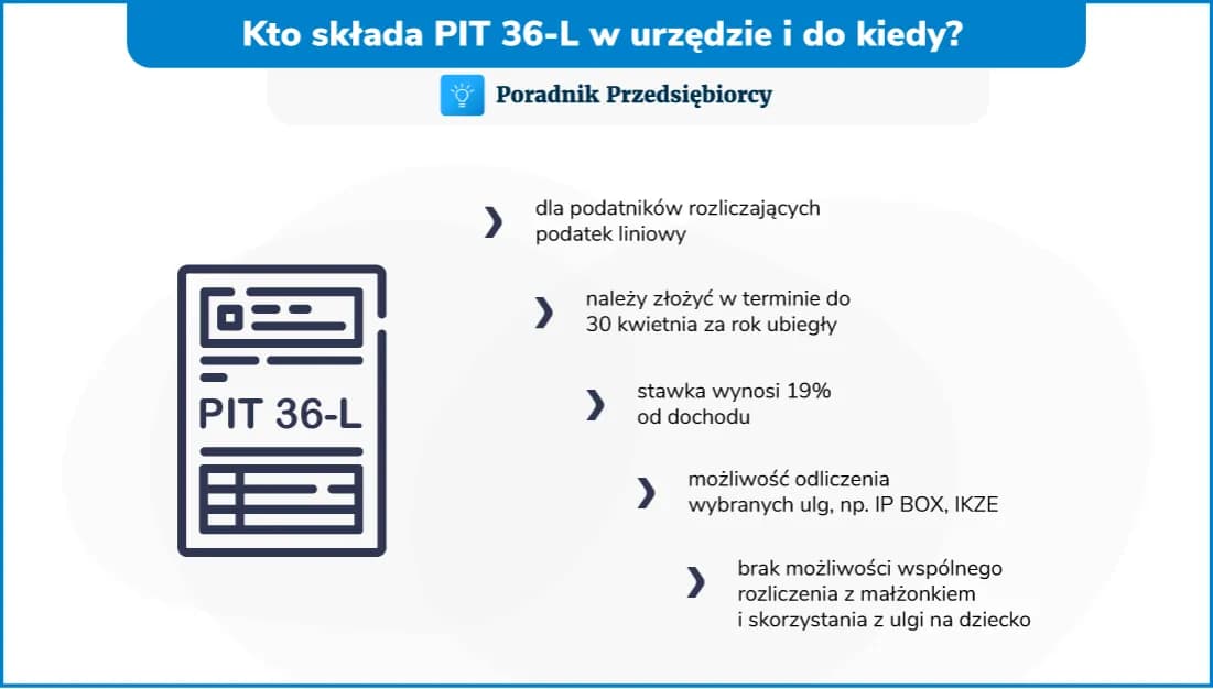 PIT-36: Kto musi złożyć? Sprawdź, czy to Twój obowiązek.