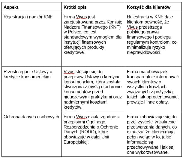 Vivus (Vivigo): Bezpieczna pożyczka czy ukryte ryzyka? Analiza